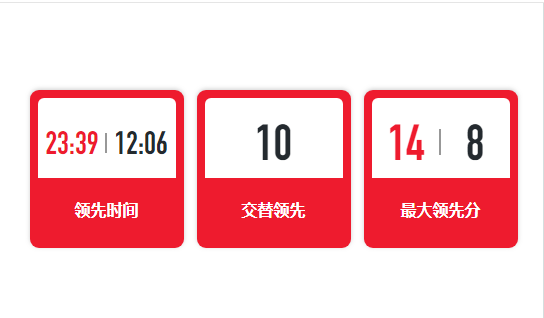 剩余球员均, 运会与WC